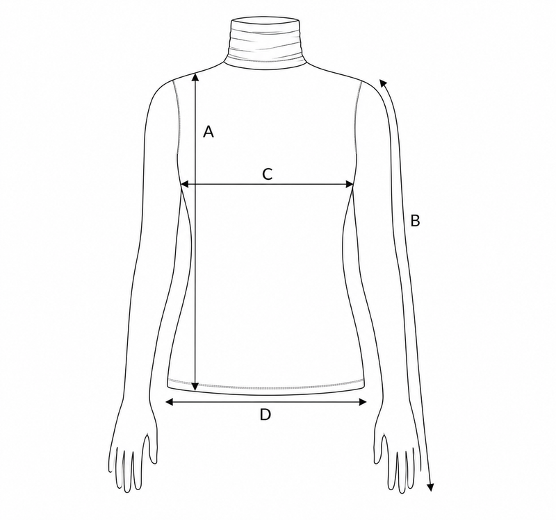 Measurements