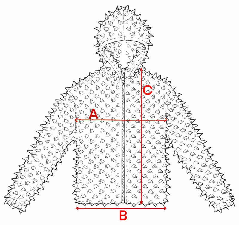 Measurements