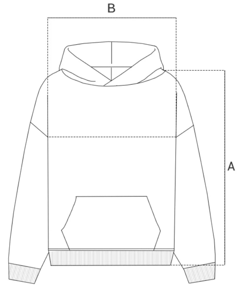 Measurements